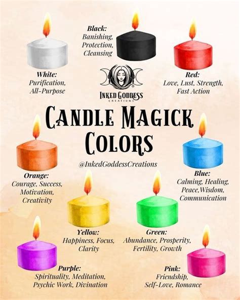 Exploring the magical properties of candle colors in witchcraft